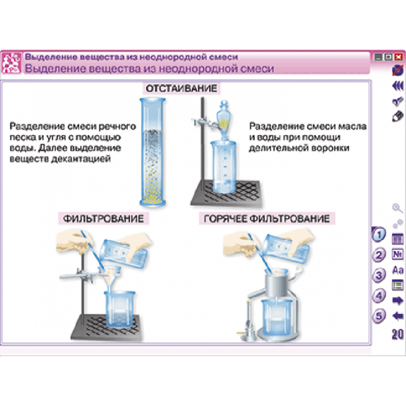 Фильтрование используется для разделения смесей. Способы выделения веществ из однородной смеси. Способы выделения веществ из неоднородной смеси. Способы выделения веществ из неоднородной смеси таблица. Наглядные пособия по химии.