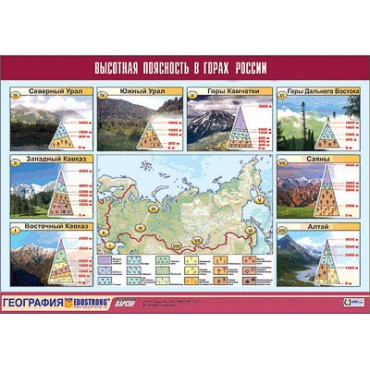 Таблица демонстрационная "Высотная поясность в горах России" (винил 100x140)