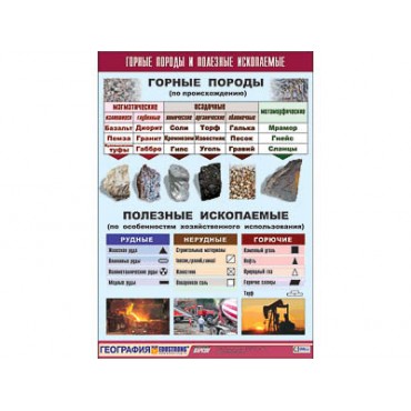 Таблица демонстрационная "Горные породы и полезные ископаемые" (винил 70x100)