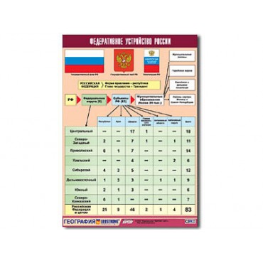Таблица демонстрационная "Федеративное устройство России" (винил 100х140)