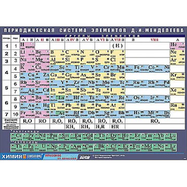 Таблица демонстрационная "Периодическая система элементов Д. И. Менделеева" (винил 100х140)