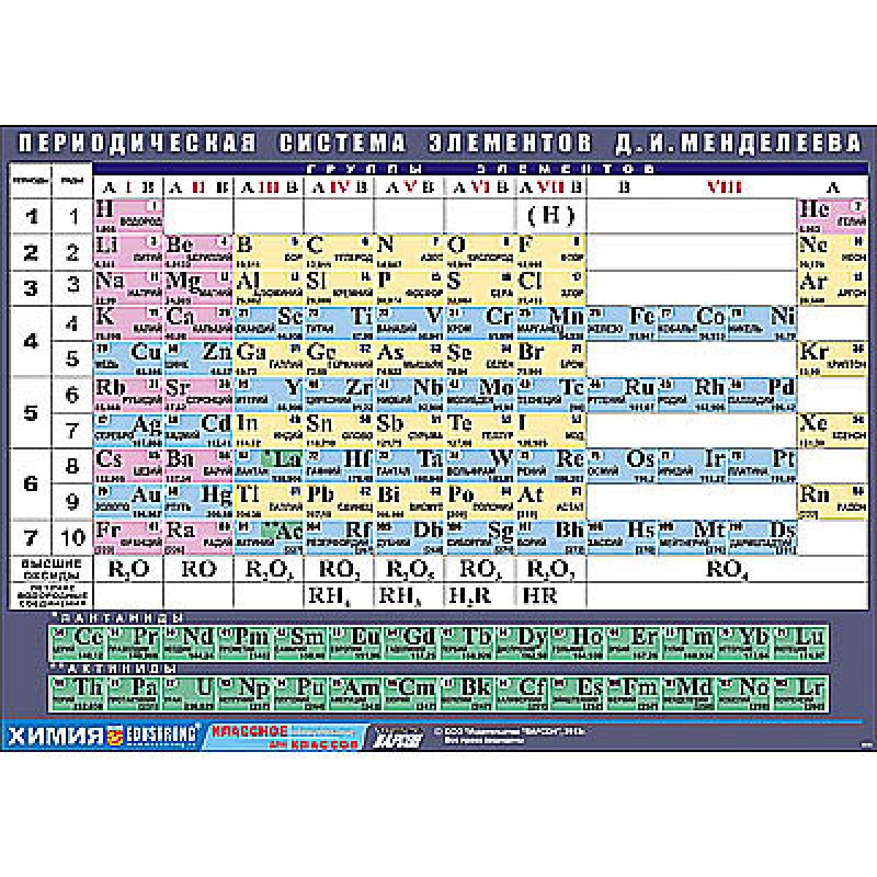 Таблица демонстрационная "Периодическая система элементов Д. И. Менделеева" (винил 70х100)