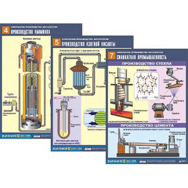 Комплект таблиц по химии дем. "Химическое производство. Металлургия" (16 табл.,формат А1, ламинир.)