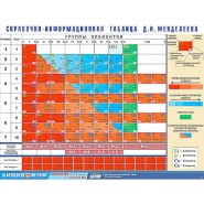 Таблицы демонстрационные на виниле