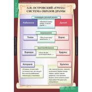 Демонстрационные пособия