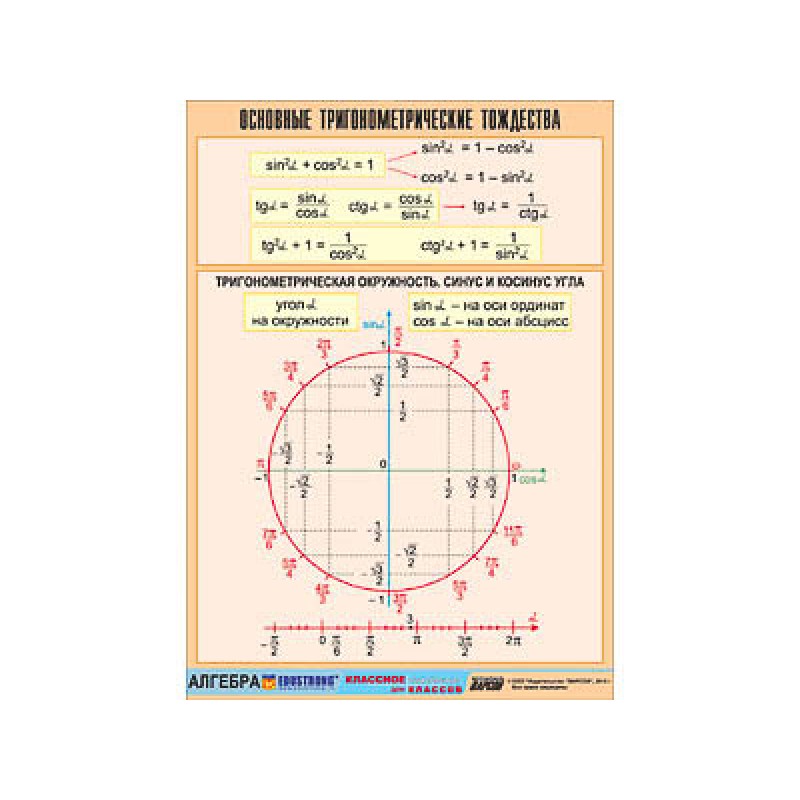 Таблица демонстрационная "Основные тригонометрические тождества" (винил 70х100)