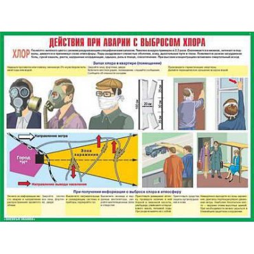 Плакаты "Действия населения при авариях и катастрофах техн. хар." (комплект 10 пл., 30x41 см)