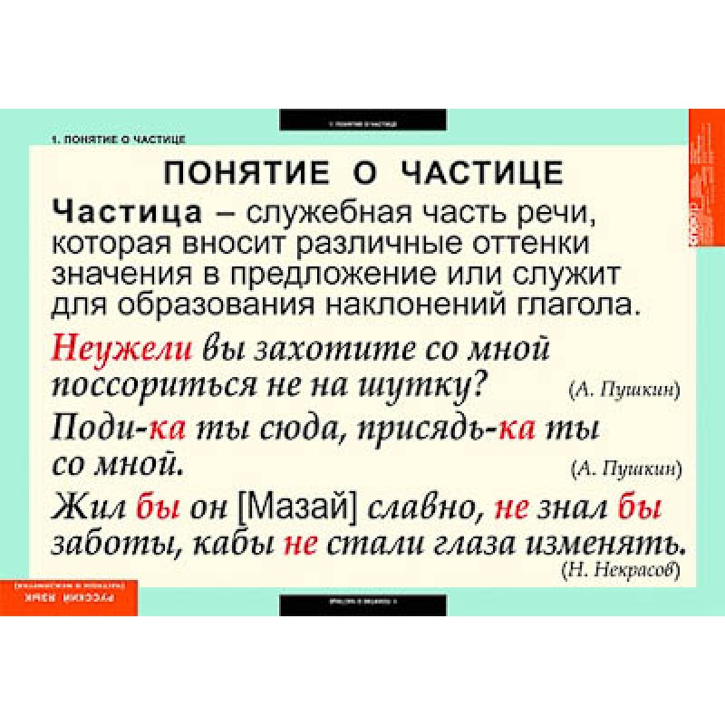 Таблицы демонстрационные "Русский язык. Частицы и междометия"
