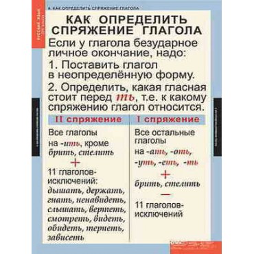 Таблицы демонстрационные "Русский язык 4 кл."